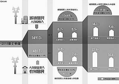 中等收入阶层