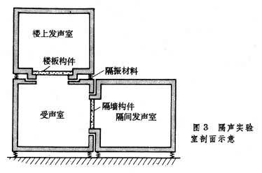 建筑声学实验室