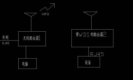 网络桥接