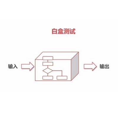 白盒测试