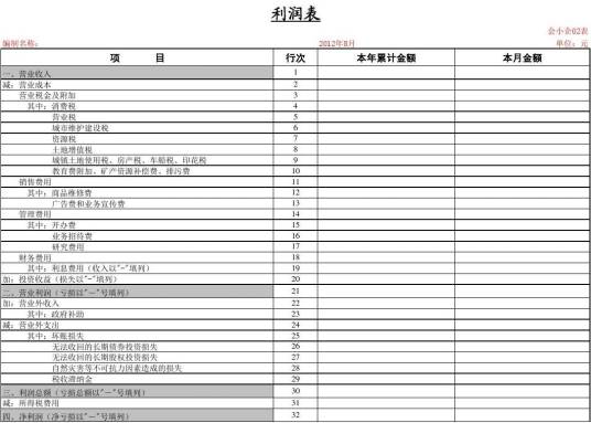 企业利润表