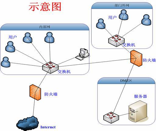 cisco防火墙配置