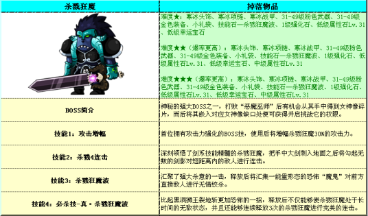 勇士的信仰杀戮狂魔