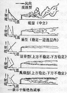 稳定大气