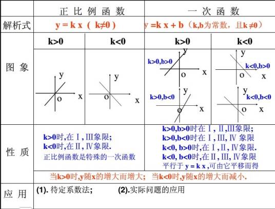 函数性质