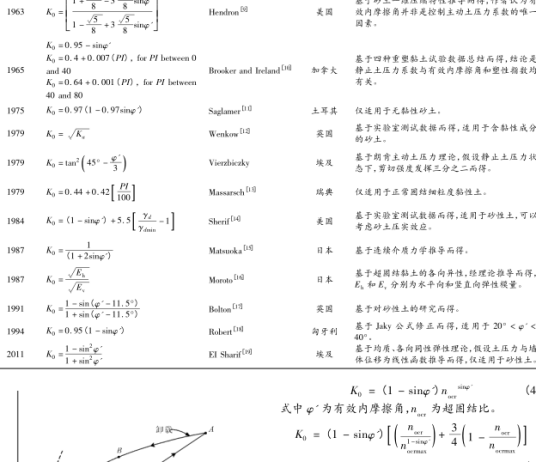 静止土压力系数