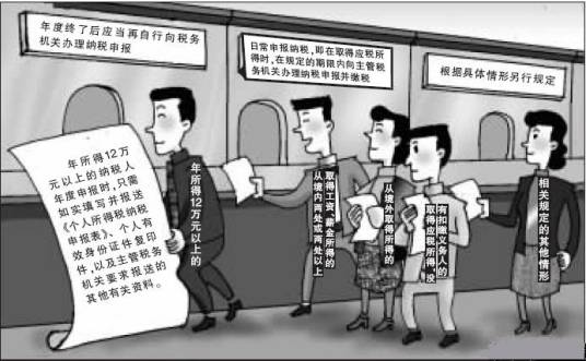 个人所得税自行纳税申报办法（试行）