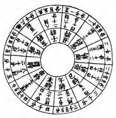纪年（年代起名的方法）