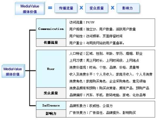 中国互联网媒体报告