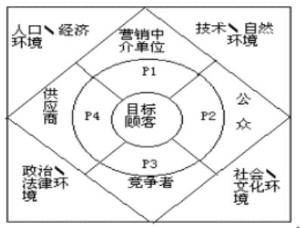 4PS-4CS--4RS