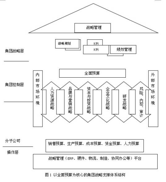全面预算管理组织体系