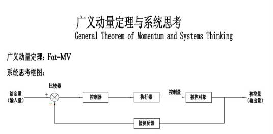 广义动量定理