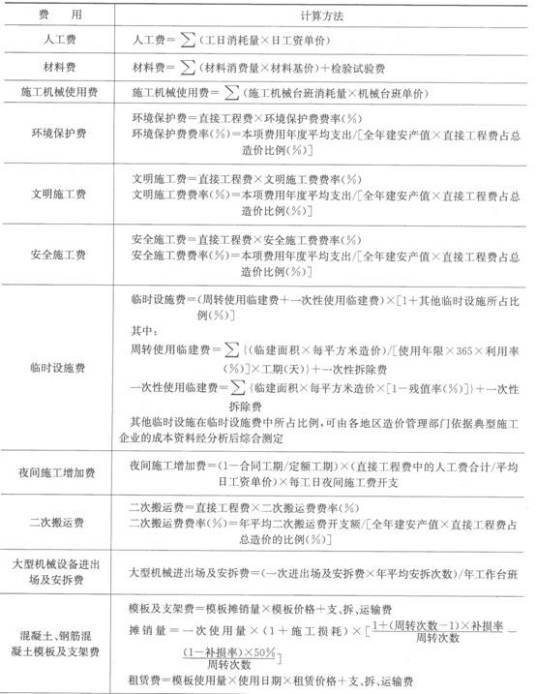 项目成本估算方法