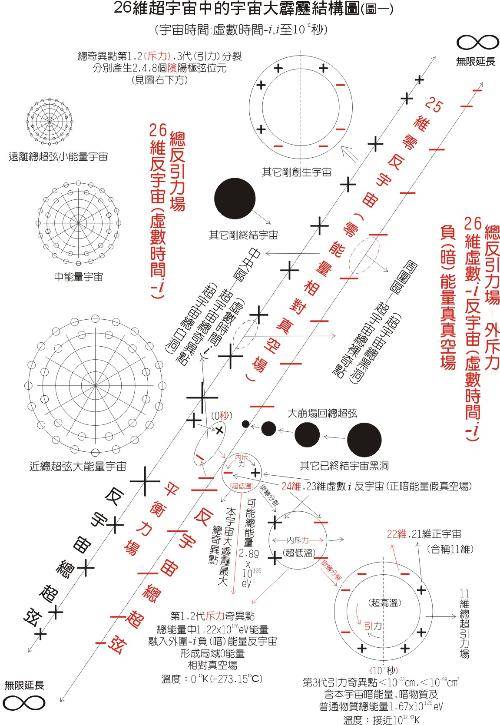 多宇宙论