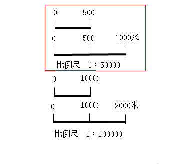 线段比例尺