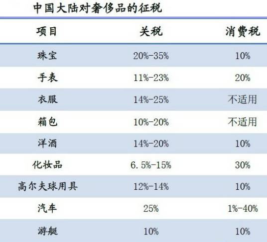 奢侈品税
