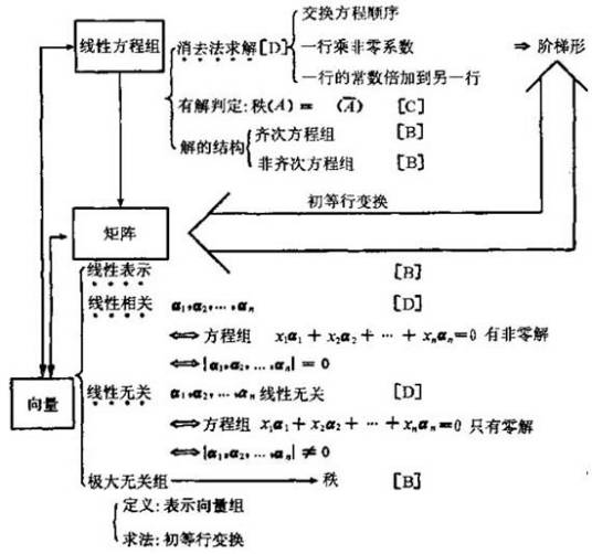 线性方程组