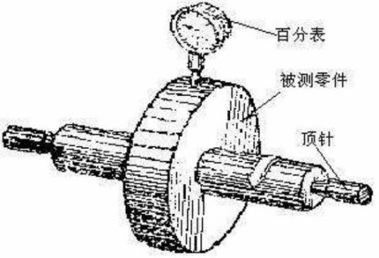 径向圆跳动