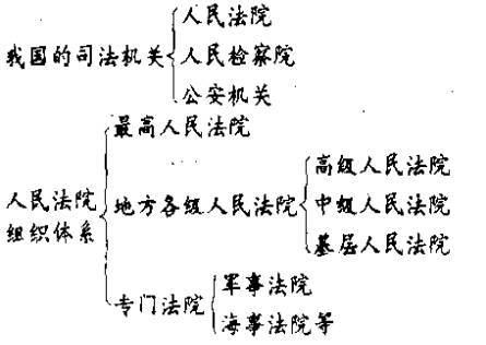 司法体系