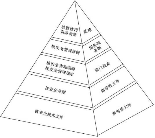国务院部门规章