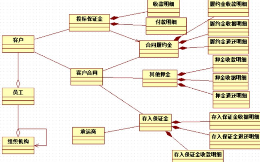 系统分析方法