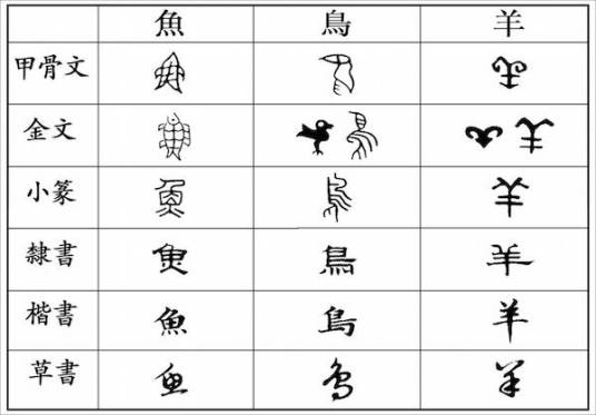 汉字简化