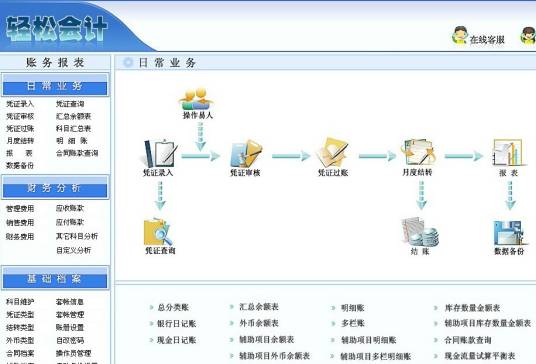 网络财务软件
