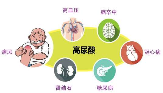 痛风的四阶段症状