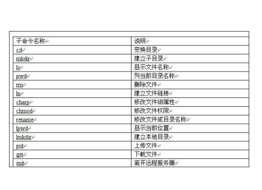匿名FTP