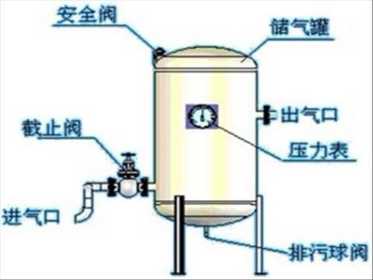 液氯蒸发器