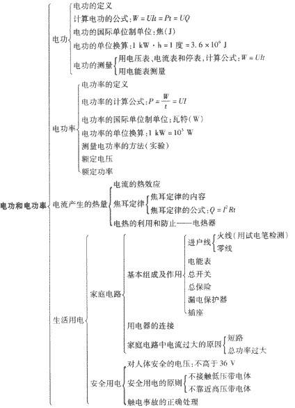 电功