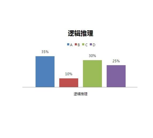 逻辑推理能力