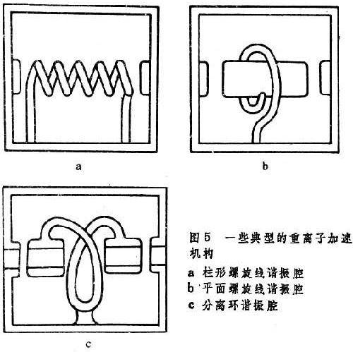 四极直线加速器