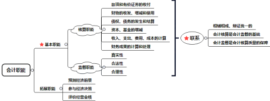 财务职能