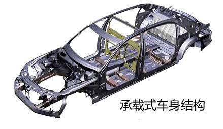 承载式车身