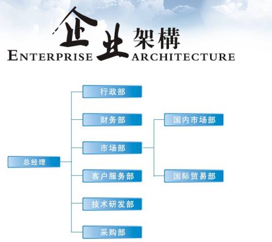 企业架构（Enterprise Architecture的中文名称）