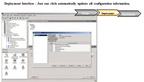 TIBCO BusinessWorks