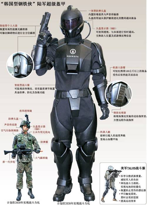 超级盔甲