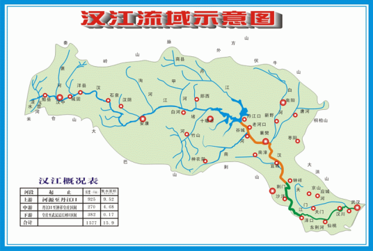 汉江流域