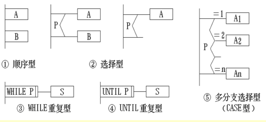 面向过程语言