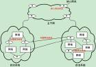 路由选择协议