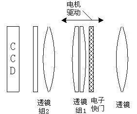 数码摄像机镜头