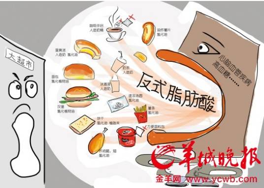 人造反式脂肪酸