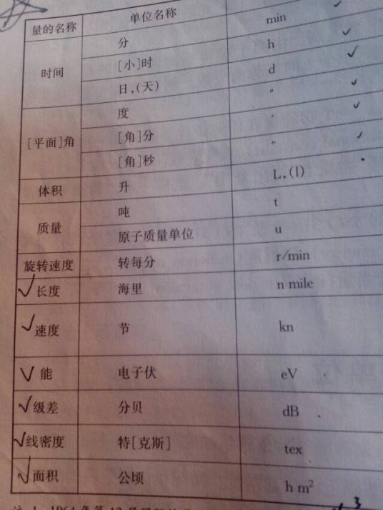 国家法定计量单位