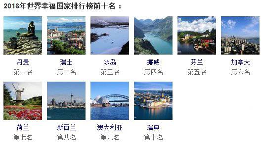 2017世界幸福国家排名
