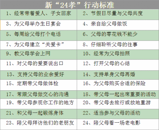 新二十四孝（新版24孝行动标准）