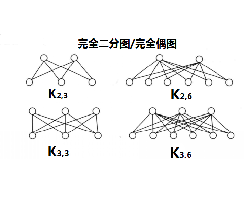 完全二分图