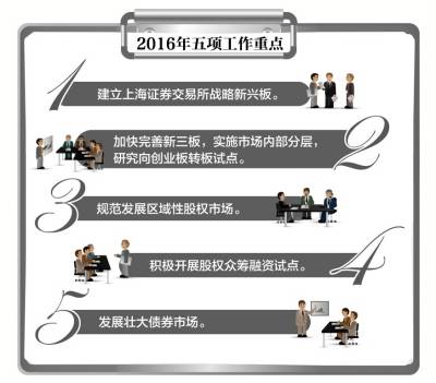 上海证券交易所战略新兴板