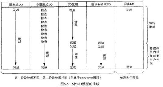 epoll函数