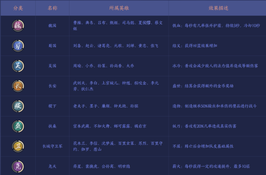 蜀国（王者荣耀模拟战阵营羁绊之一）